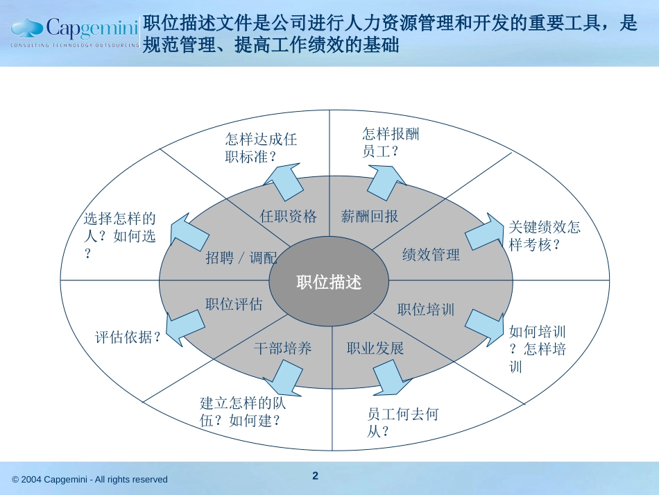 20050508职位描述培训.ppt_第2页