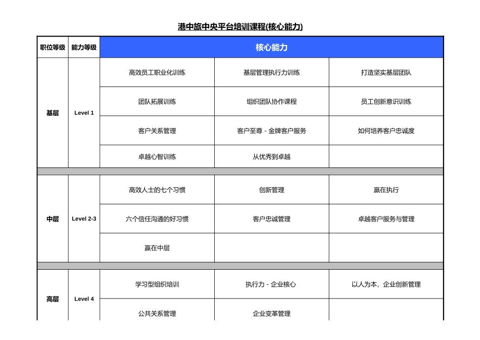 CTSHK－培训课程v1.1.xls_第1页