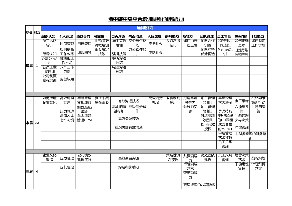 CTSHK－培训课程v1.1.xls_第3页