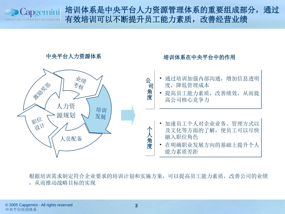 July 2 培训体系.ppt_第3页