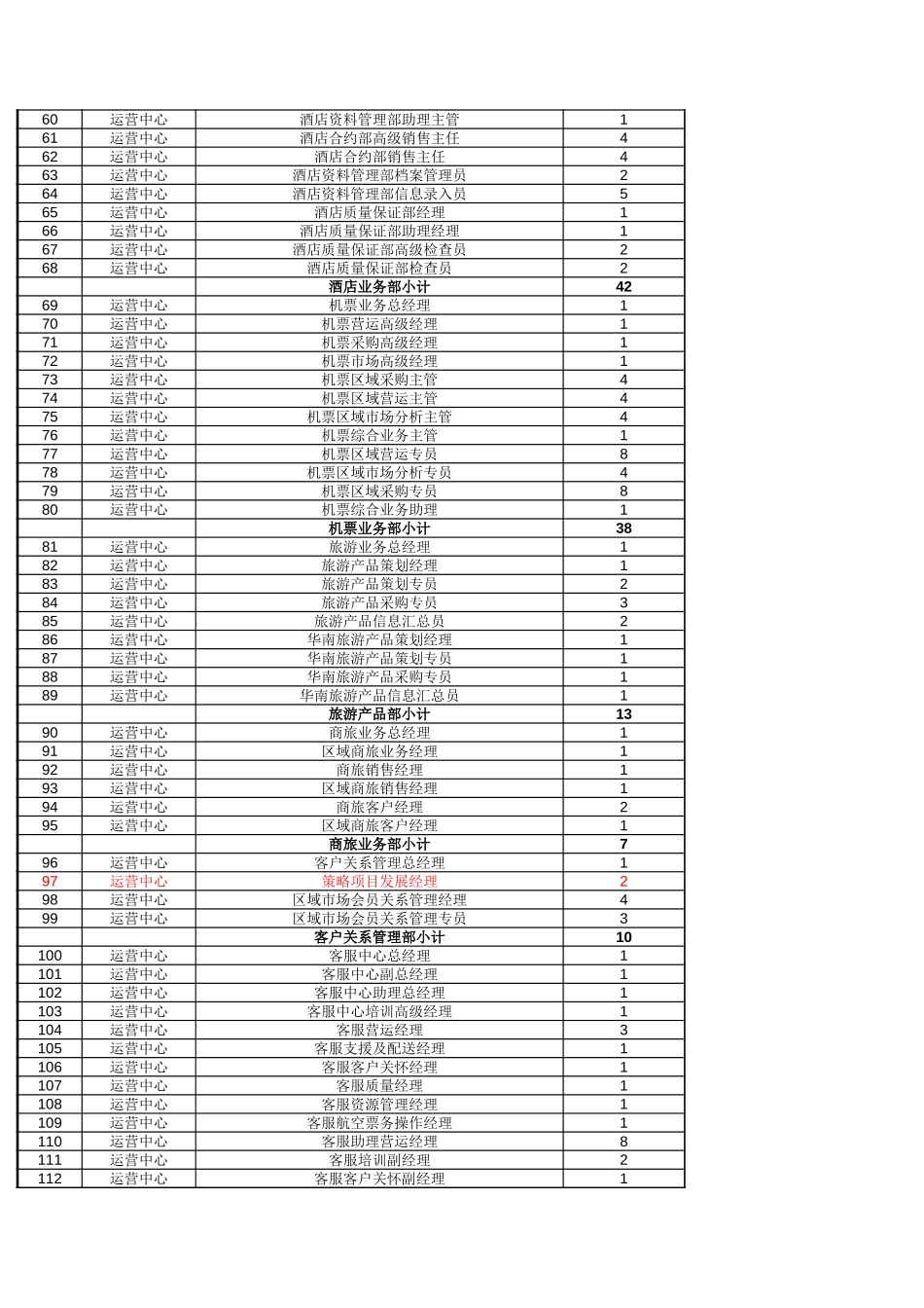 July 7 职位列表.xls_第3页