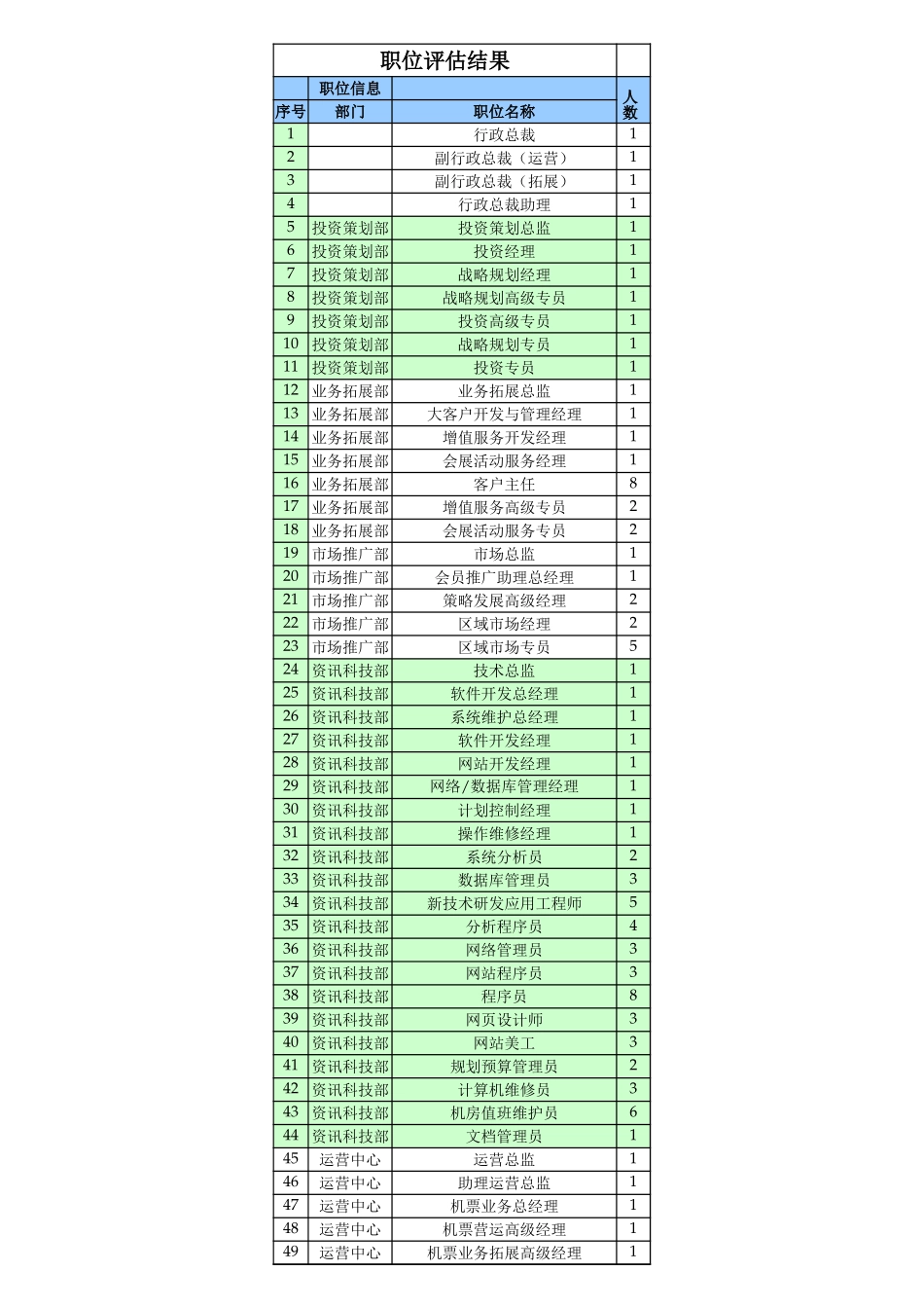 July4.职位列表.xls_第1页