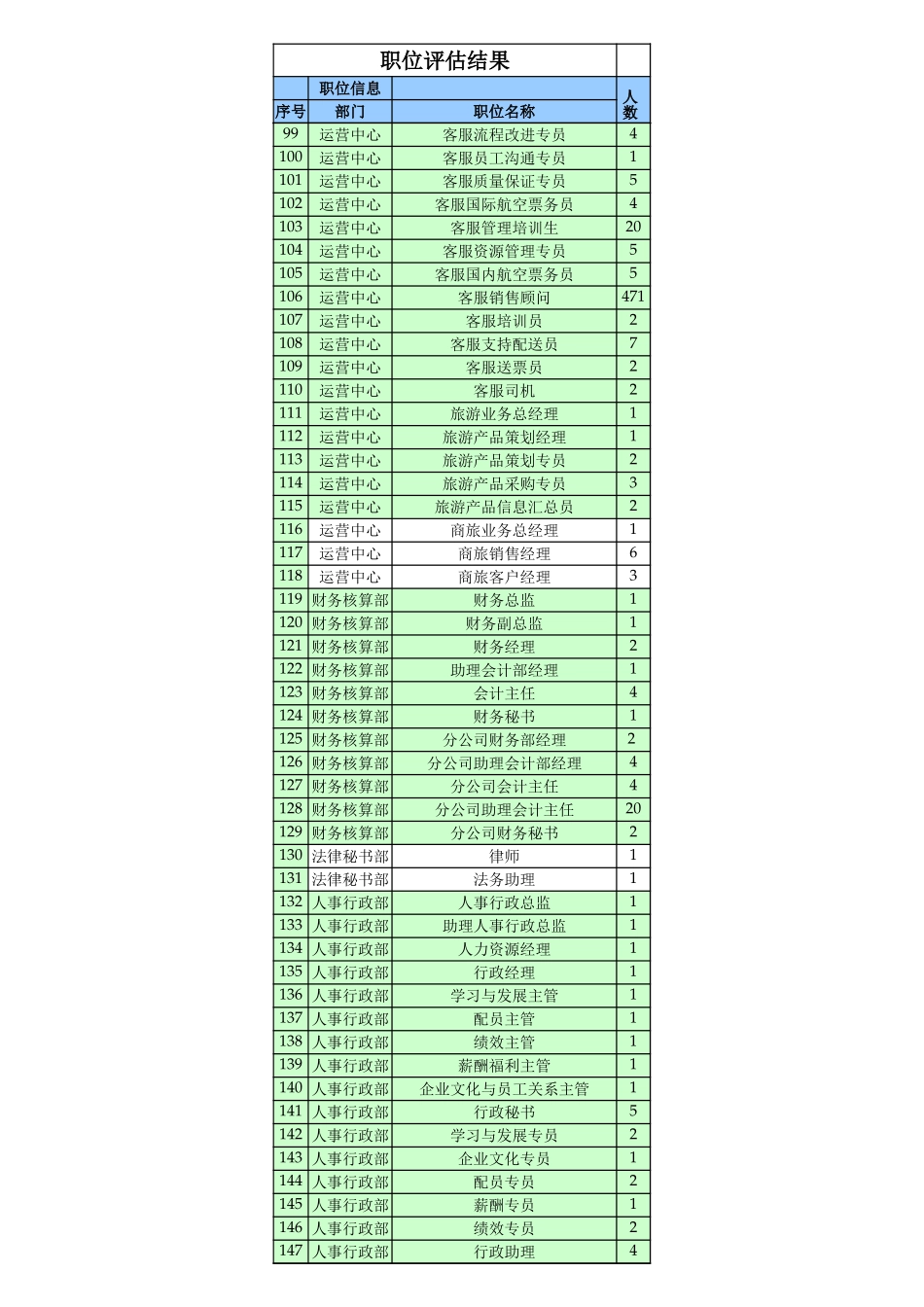 July4.职位列表.xls_第3页