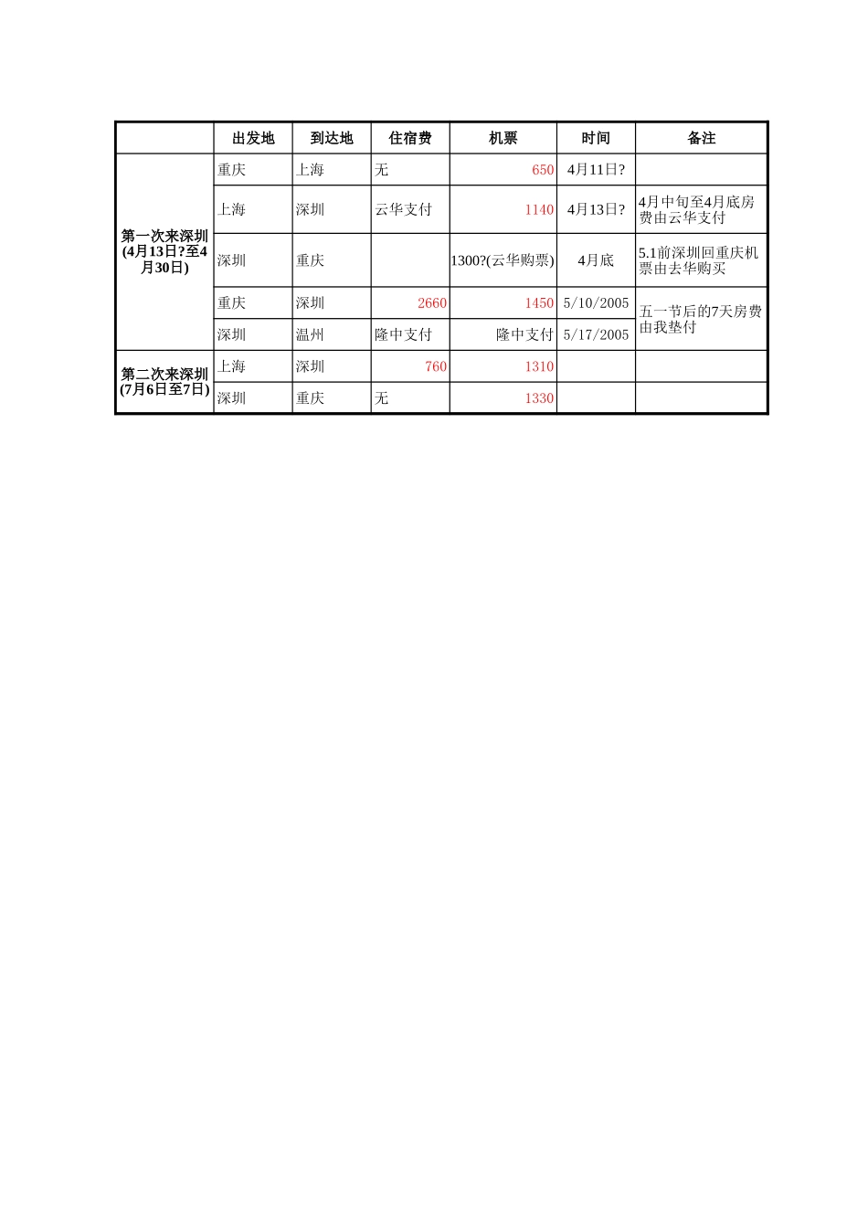 港中旅费用明细.xls_第1页