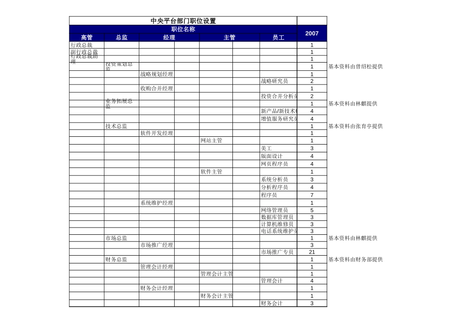人员需求5.xls_第1页