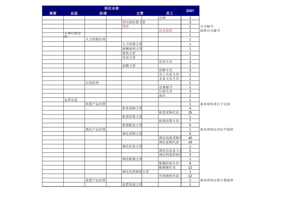 人员需求5.xls_第2页