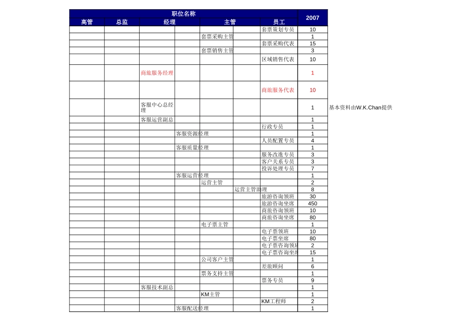 人员需求5.xls_第3页