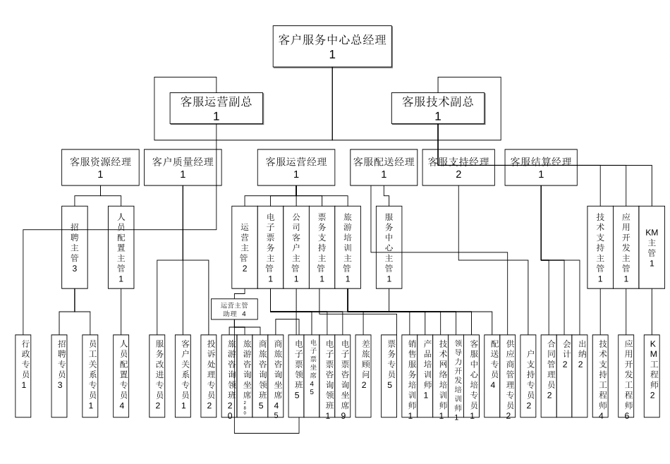 中央平台人员配置图.ppt_第2页