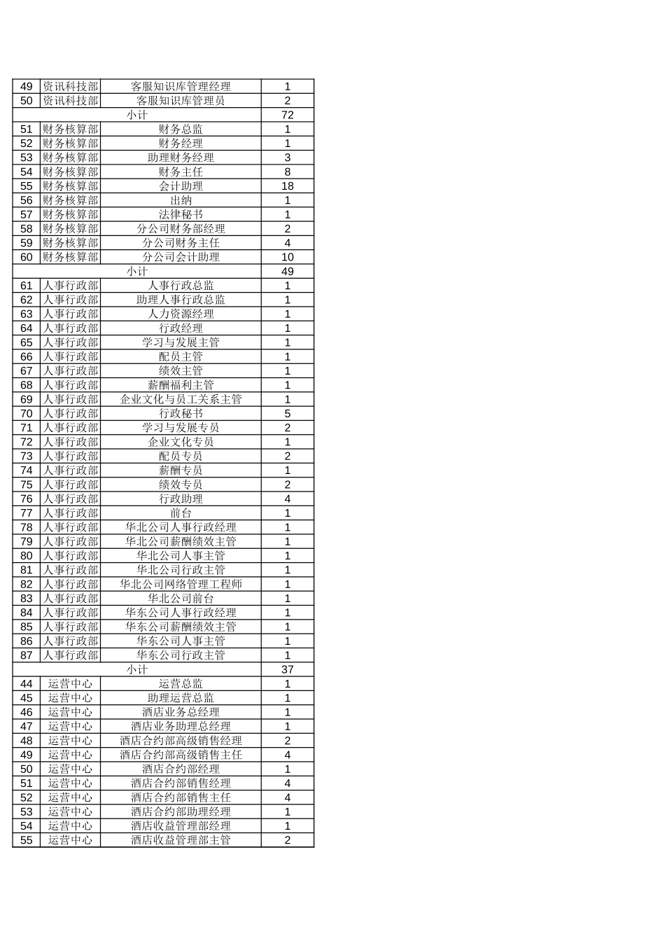 July 6-职位列表.xls_第2页