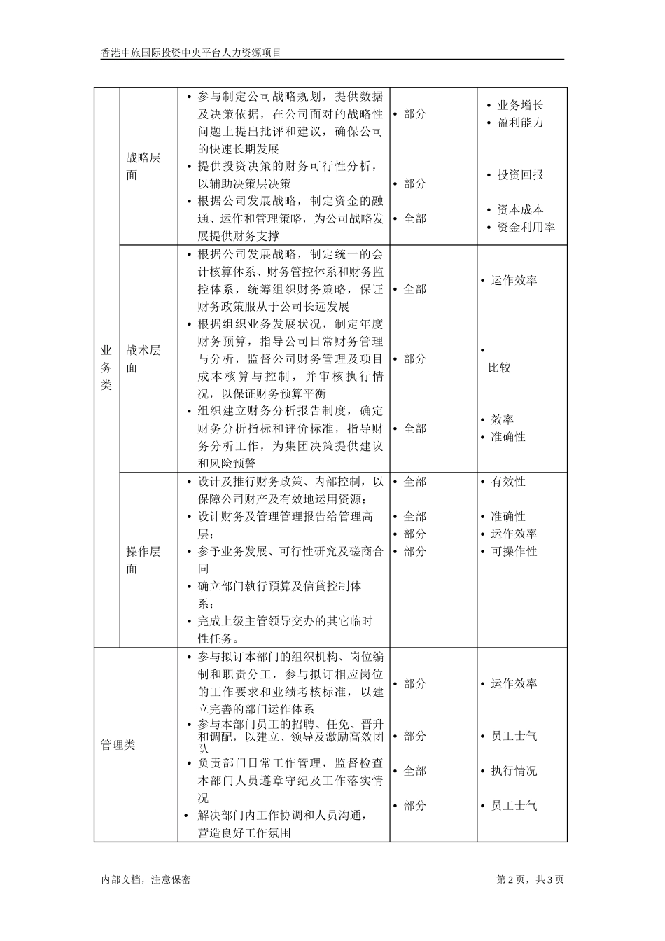 July 4-财务总监.doc_第2页