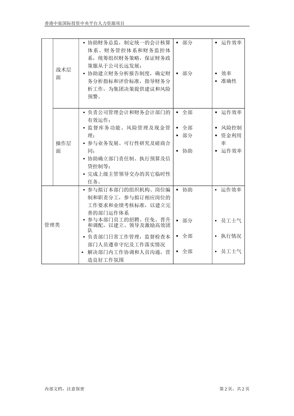 July 4-副财务总监.doc_第2页