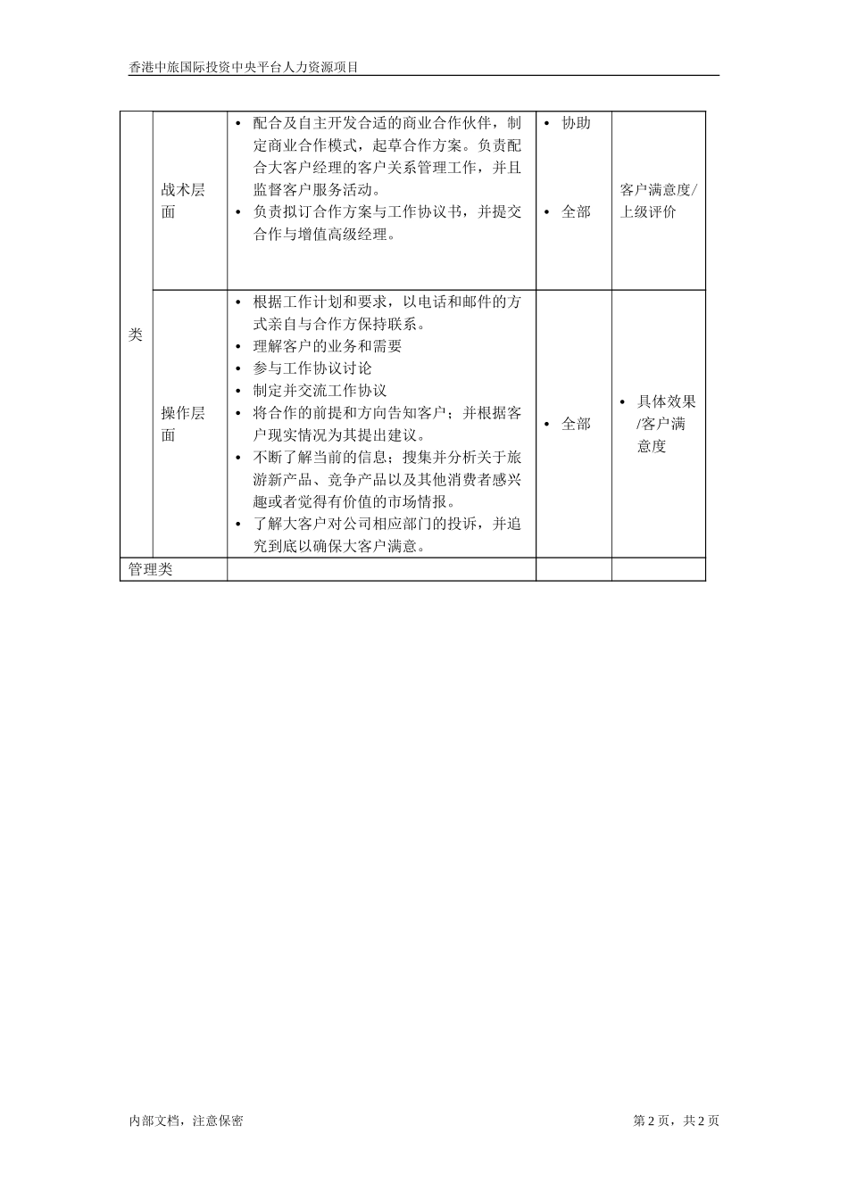 July 6-职位描述－对外合作项目经理.doc_第2页