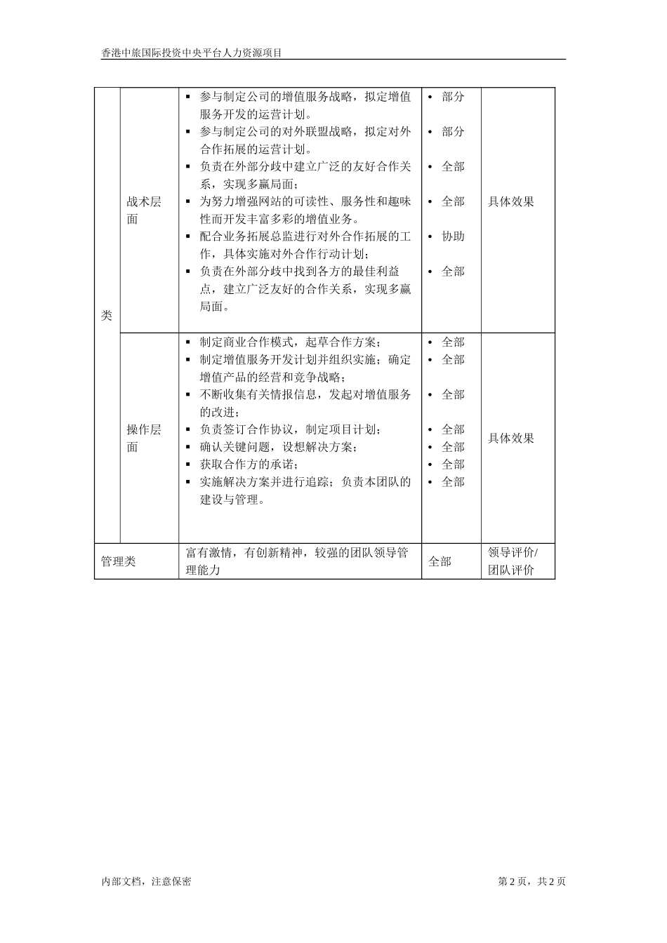 July 6-职位描述－合作及增值高级经理.doc_第2页