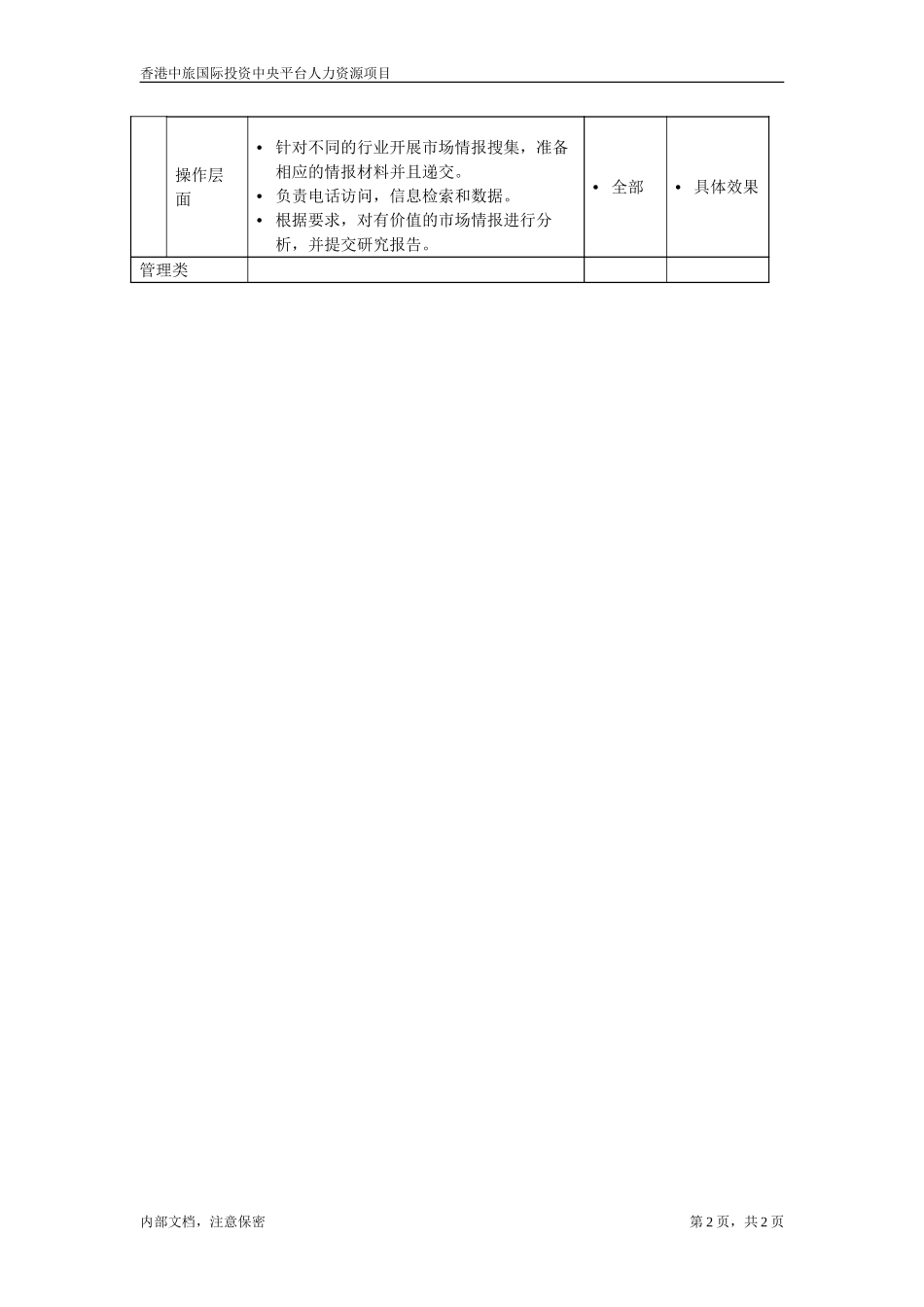 July 6-职位描述－市场情报专员.doc_第2页