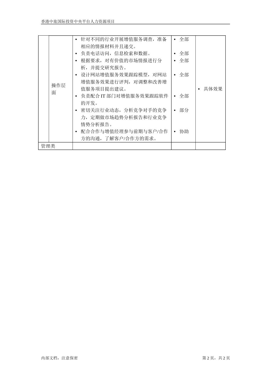 July 6-职位描述－增值服务策划专员.doc_第2页