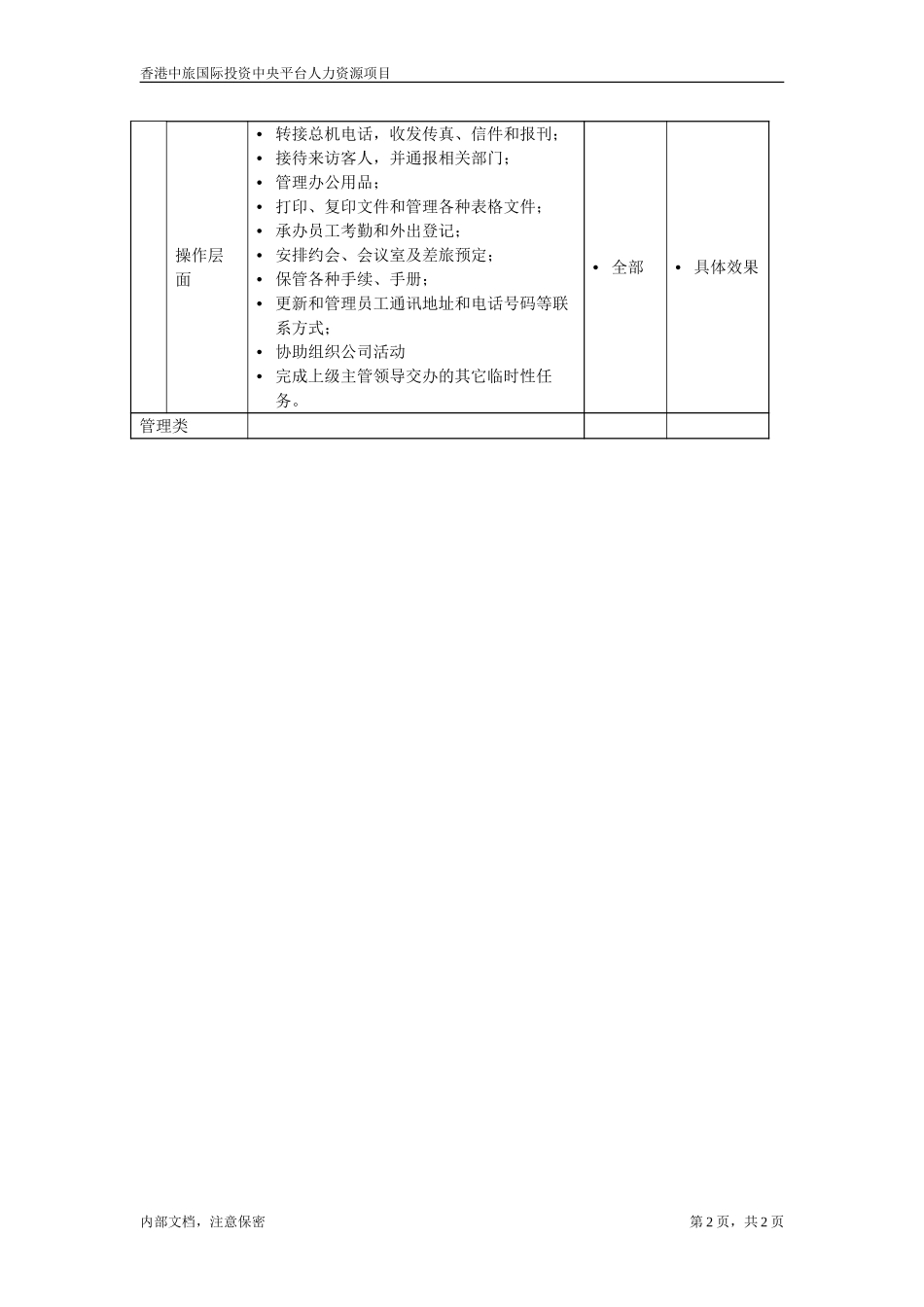 July 5-北京公司－前台接待员.doc_第2页