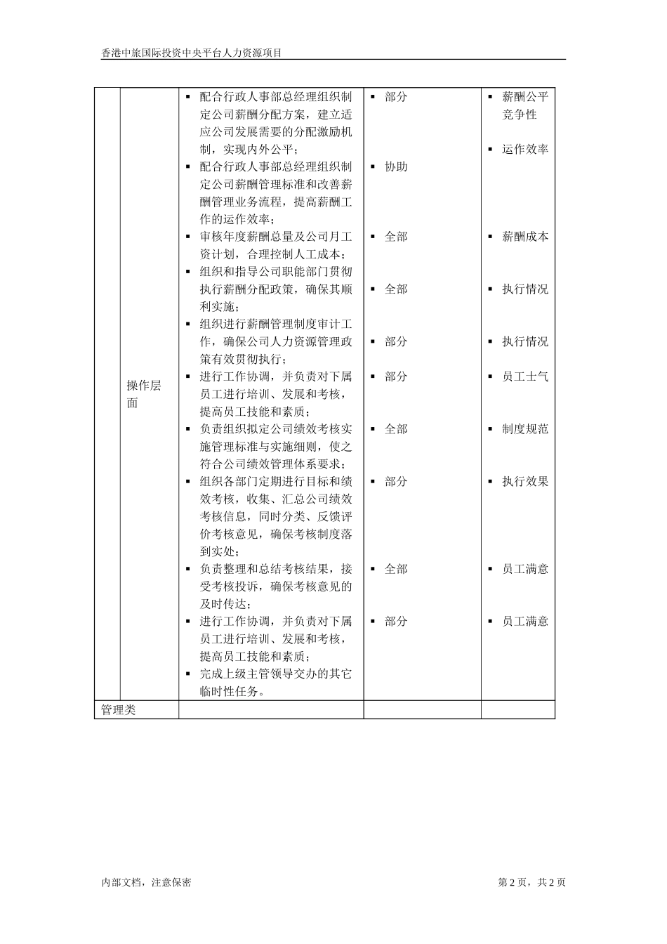 July 5-北京公司－薪酬绩效主管.doc_第2页