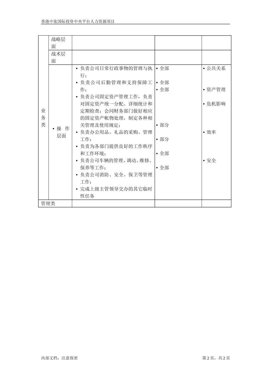 July 5-北京公司-行政主管.doc_第2页