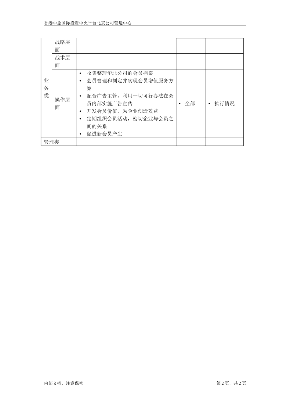 July 5-北京公司-会员主管.doc_第2页