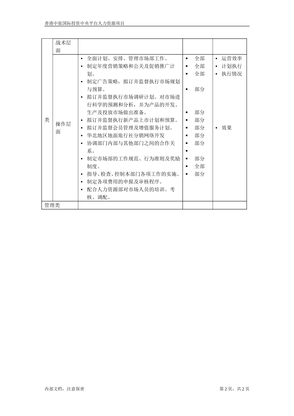 July 5-北京-市场营销总监.doc_第2页