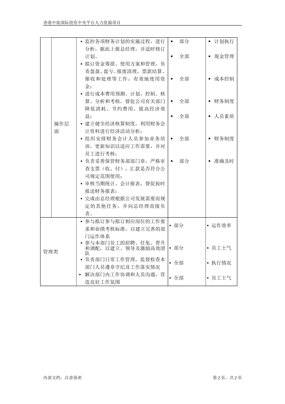 July 5-北京－财务部总经理.doc_第2页