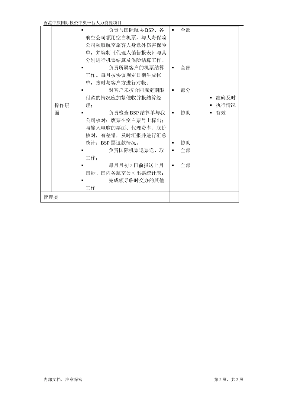 July 5-北京－国际国内机票结算员.doc_第2页