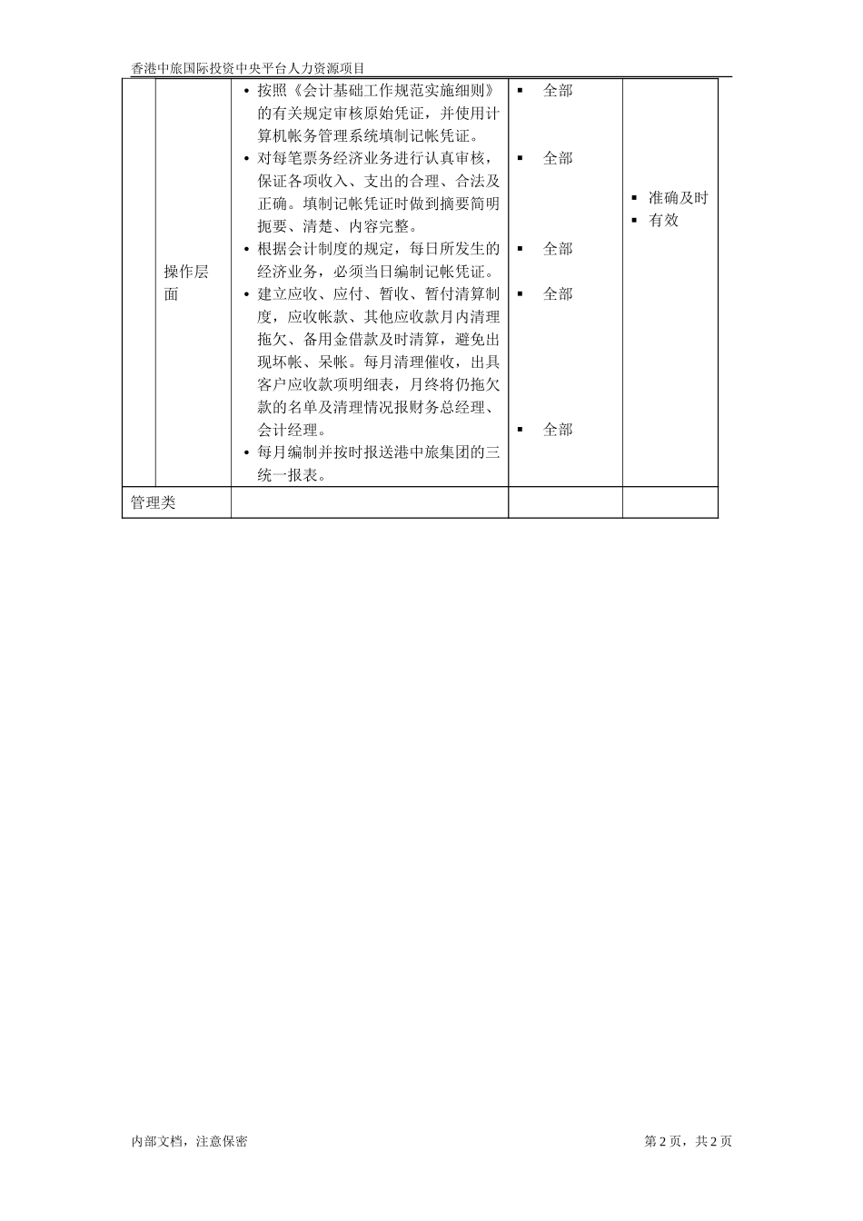 July 5-北京－票务核算会计.doc_第2页