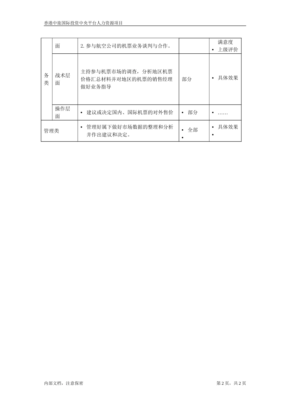 机票市场营销高级经理.doc_第2页