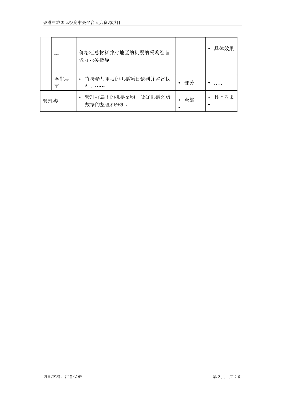 机票业务本部职位描述－采购高级经理.doc_第2页