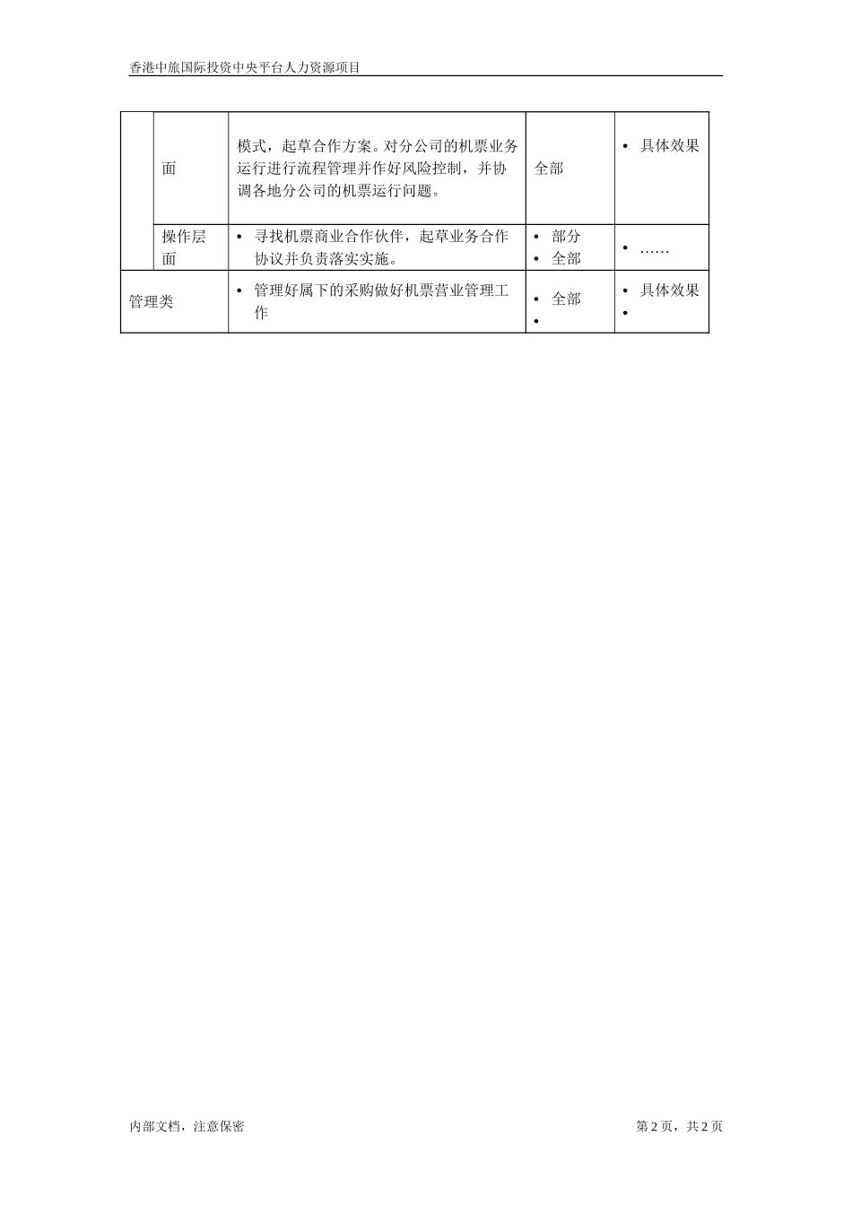 机票业务本部职位描述－营业高级经理.doc_第2页