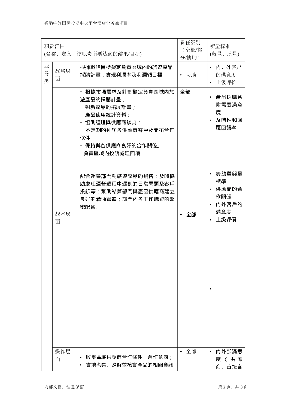 职位描述-旅游产品业务部产品采购专员 20050628.doc_第2页