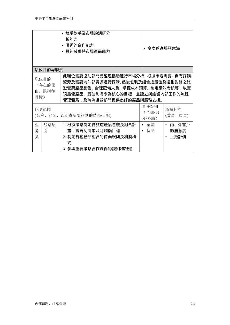 职位描述-旅游产品业务部产品策划经理20050628.doc_第2页