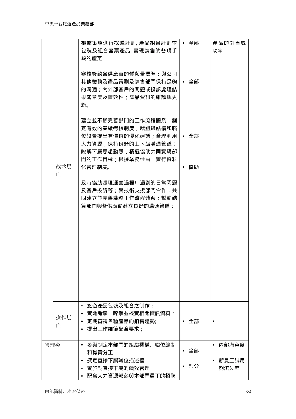 职位描述-旅游产品业务部产品策划经理20050628.doc_第3页