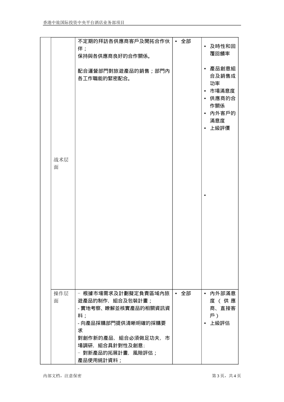 职位描述-旅游产品业务部产品策划专员20050628.doc_第3页
