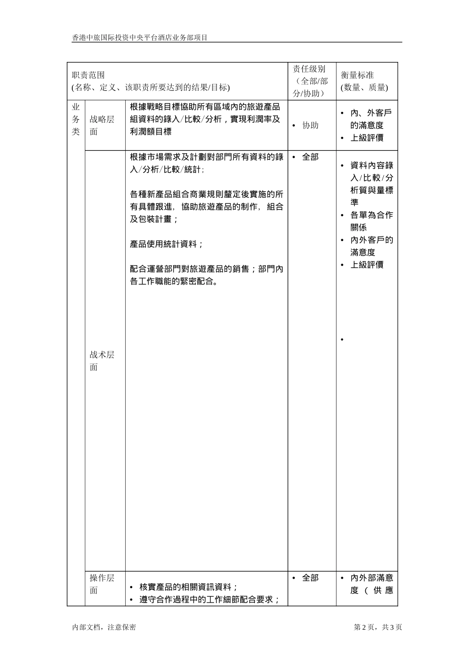 职位描述-旅游产品业务部信息汇总员20050628.doc_第2页