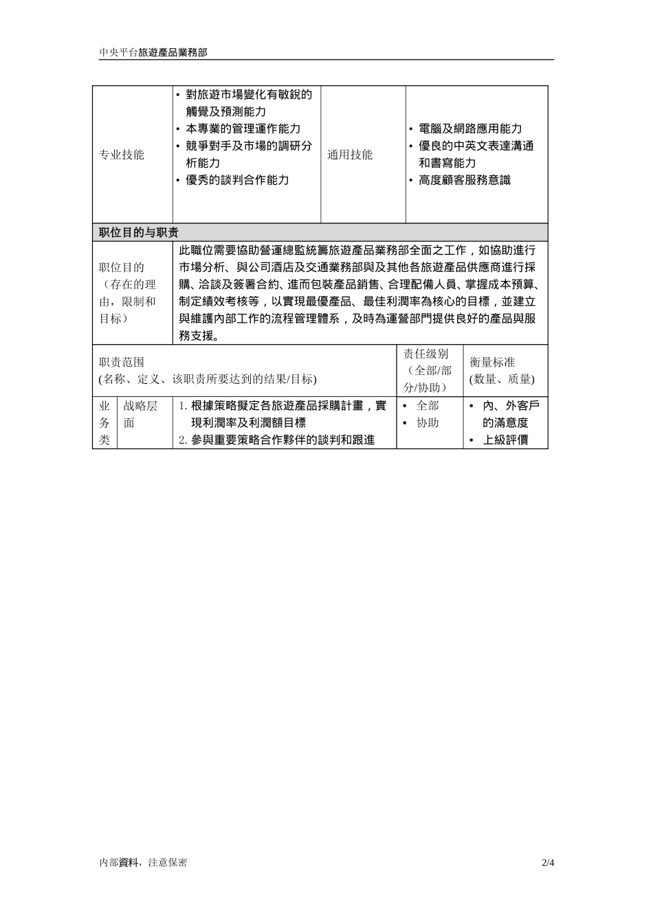 职位描述-旅游产品业务部总经理20050628.doc_第2页