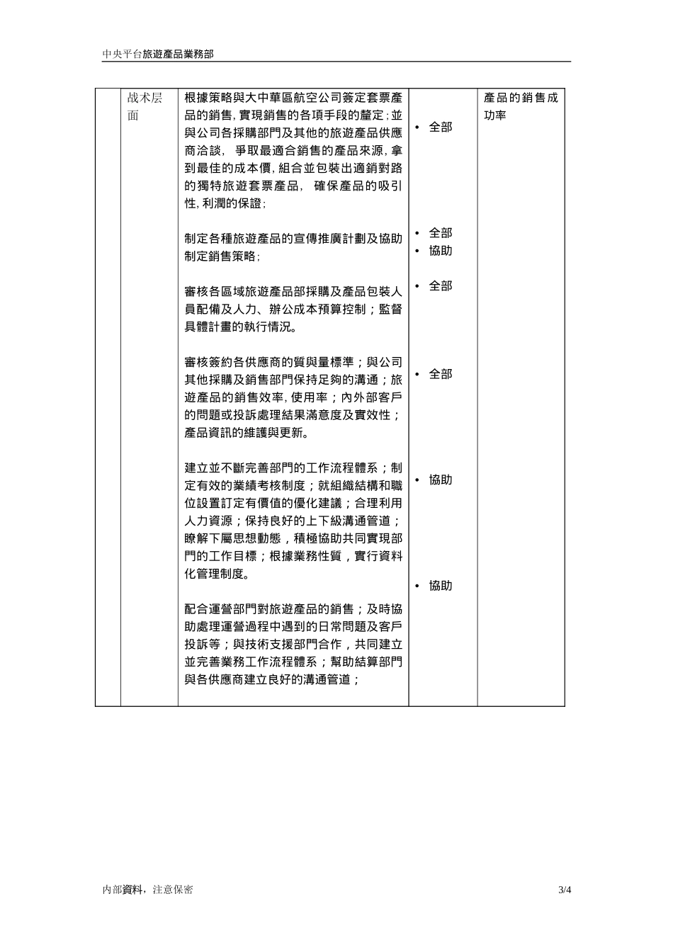 职位描述-旅游产品业务部总经理20050628.doc_第3页