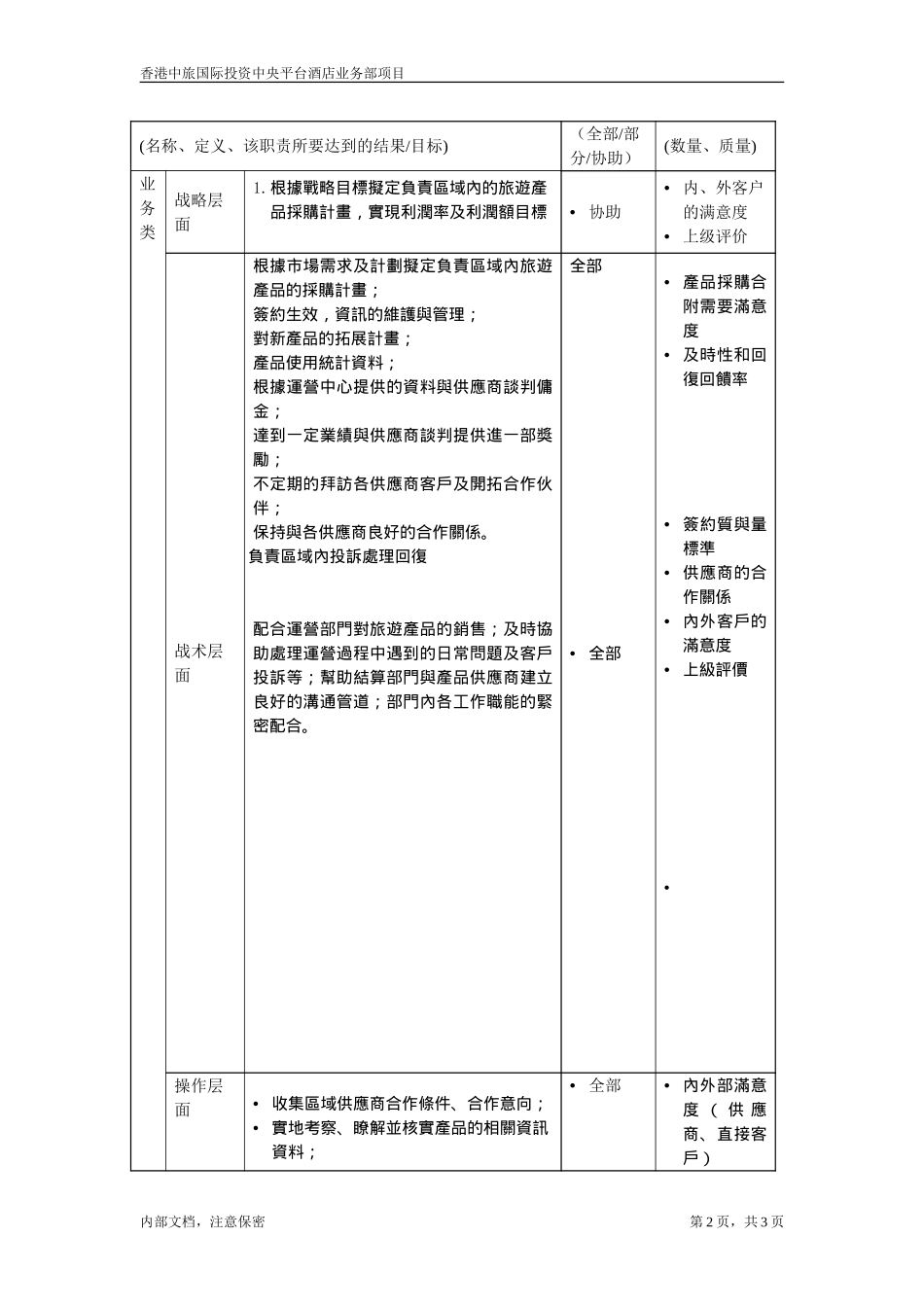 職位描述-旅遊產品業務部產品採購主管20050621.doc_第2页