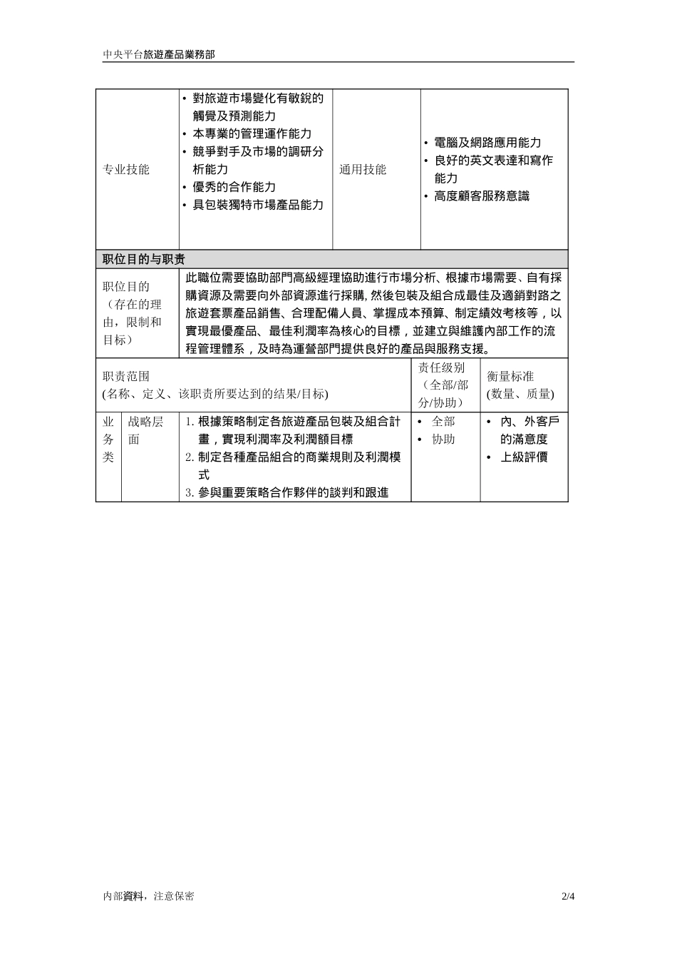 職位描述-旅遊產品業務部產品策劃经理20050621.doc_第2页