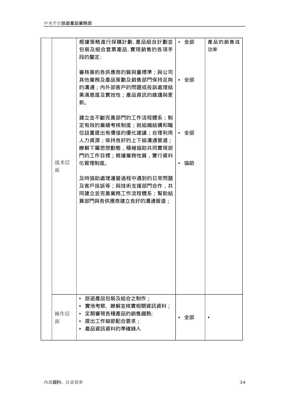 職位描述-旅遊產品業務部產品策劃经理20050621.doc_第3页