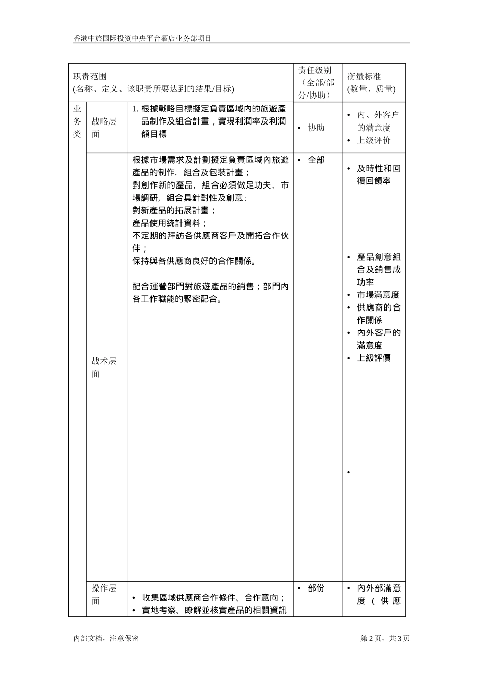 職位描述-旅遊產品業務部產品策劃主管20050621.doc_第2页