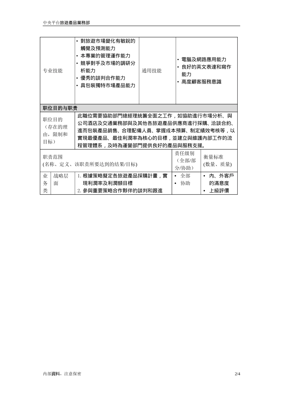 職位描述-旅遊產品業務部高級经理20050620.doc_第2页