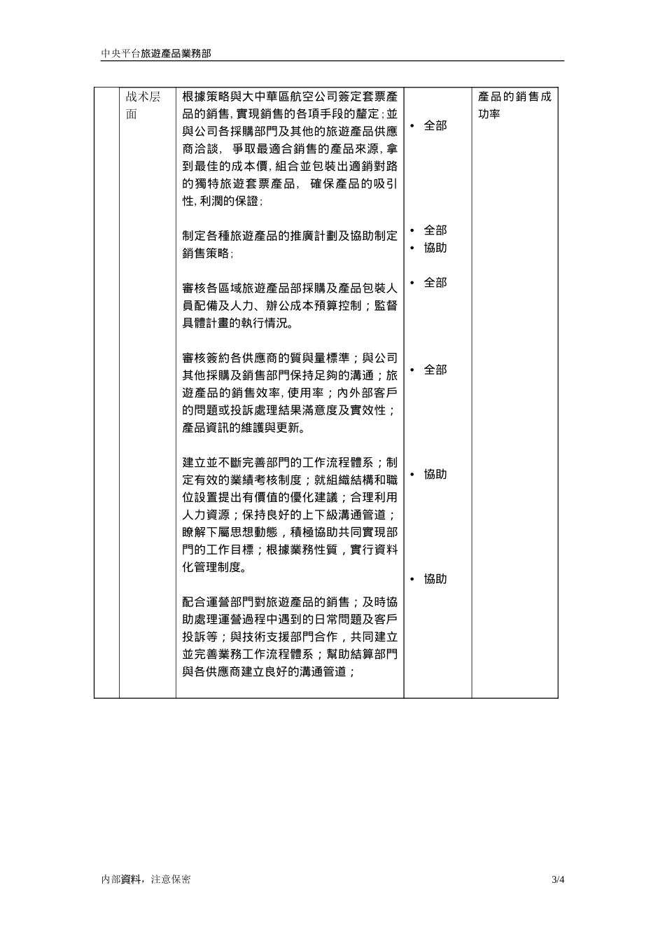 職位描述-旅遊產品業務部高級经理20050620.doc_第3页