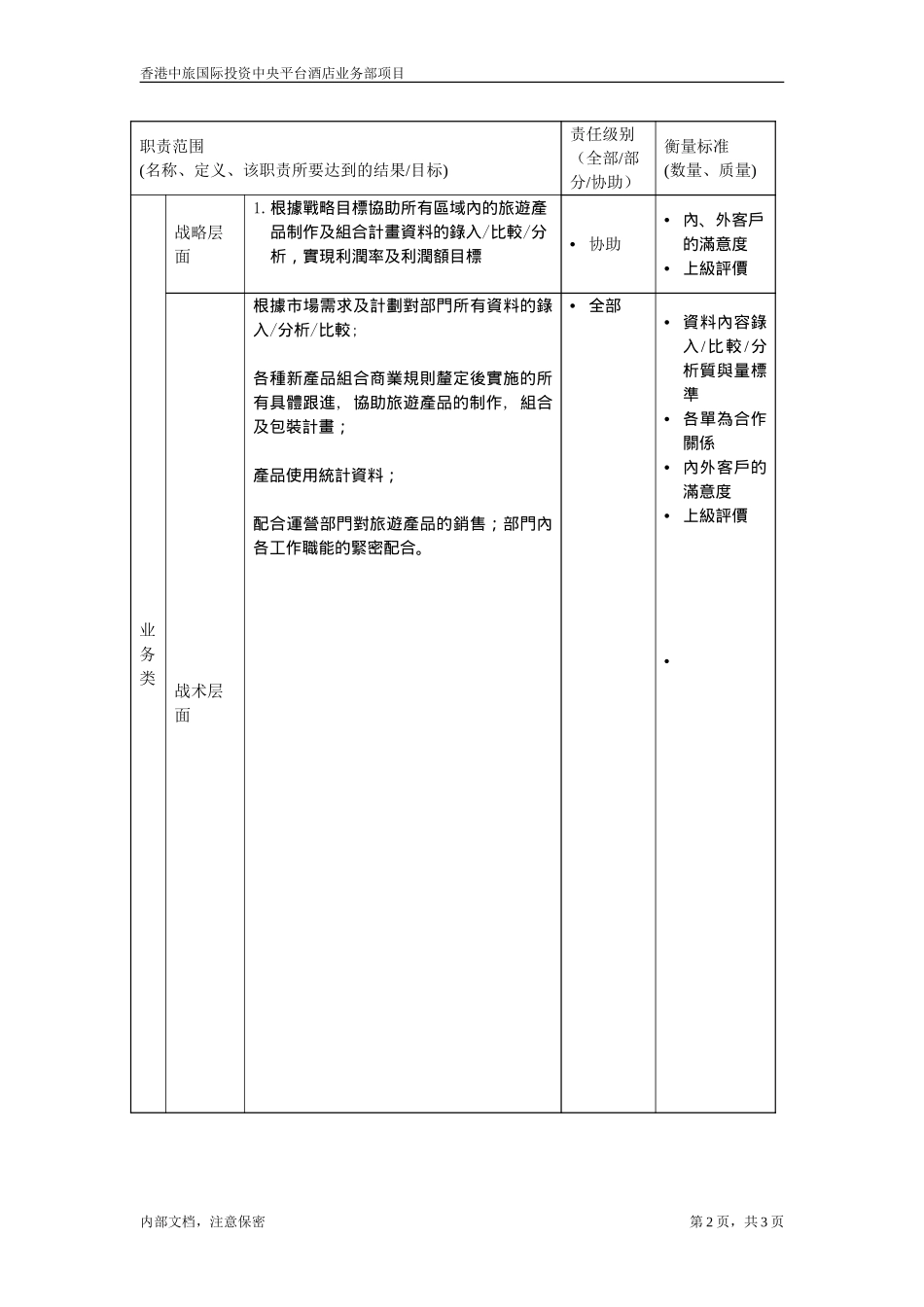 職位描述-旅遊產品業務部信息總員20050621.doc_第2页