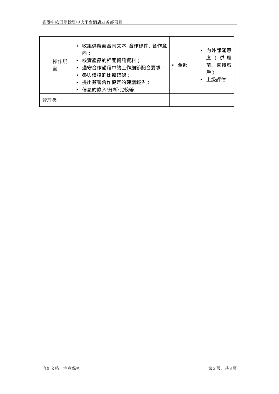 職位描述-旅遊產品業務部信息總員20050621.doc_第3页