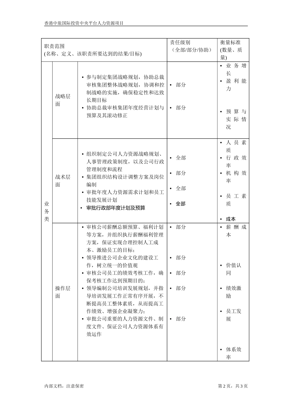 July 5-人事行政总监.doc_第2页
