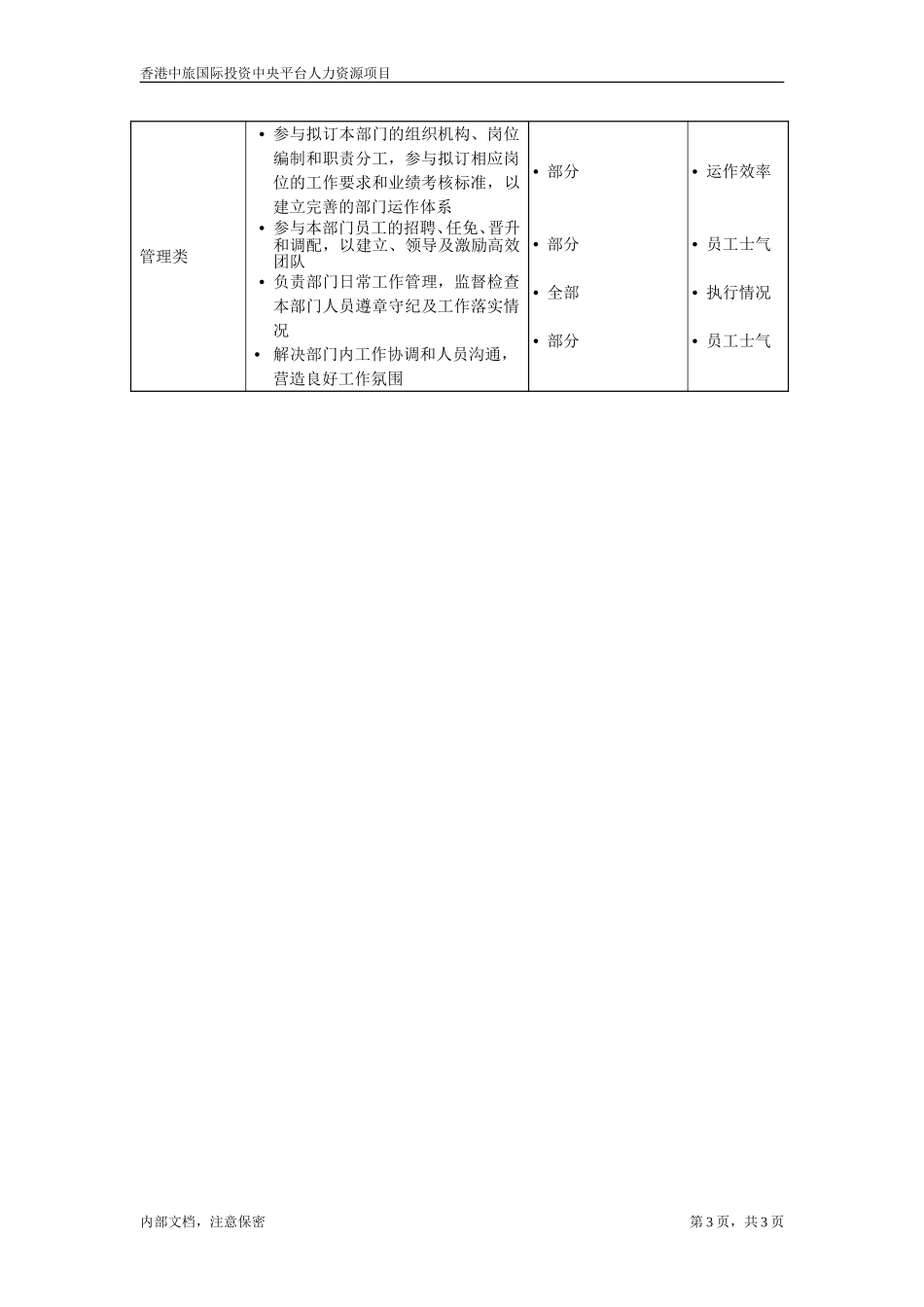 July 5-人事行政总监.doc_第3页