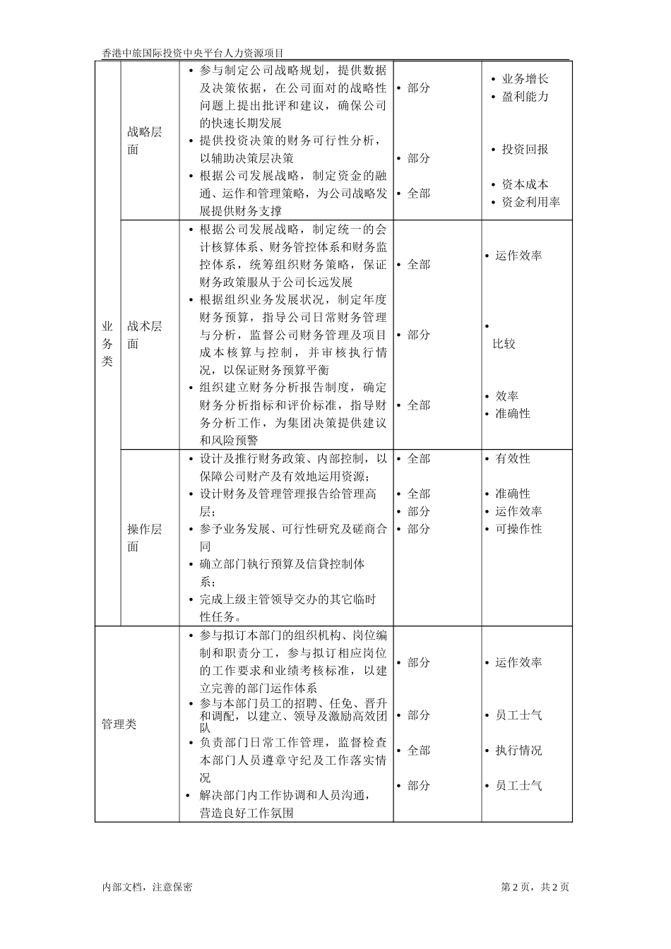 职位描述-财务总监.doc_第2页