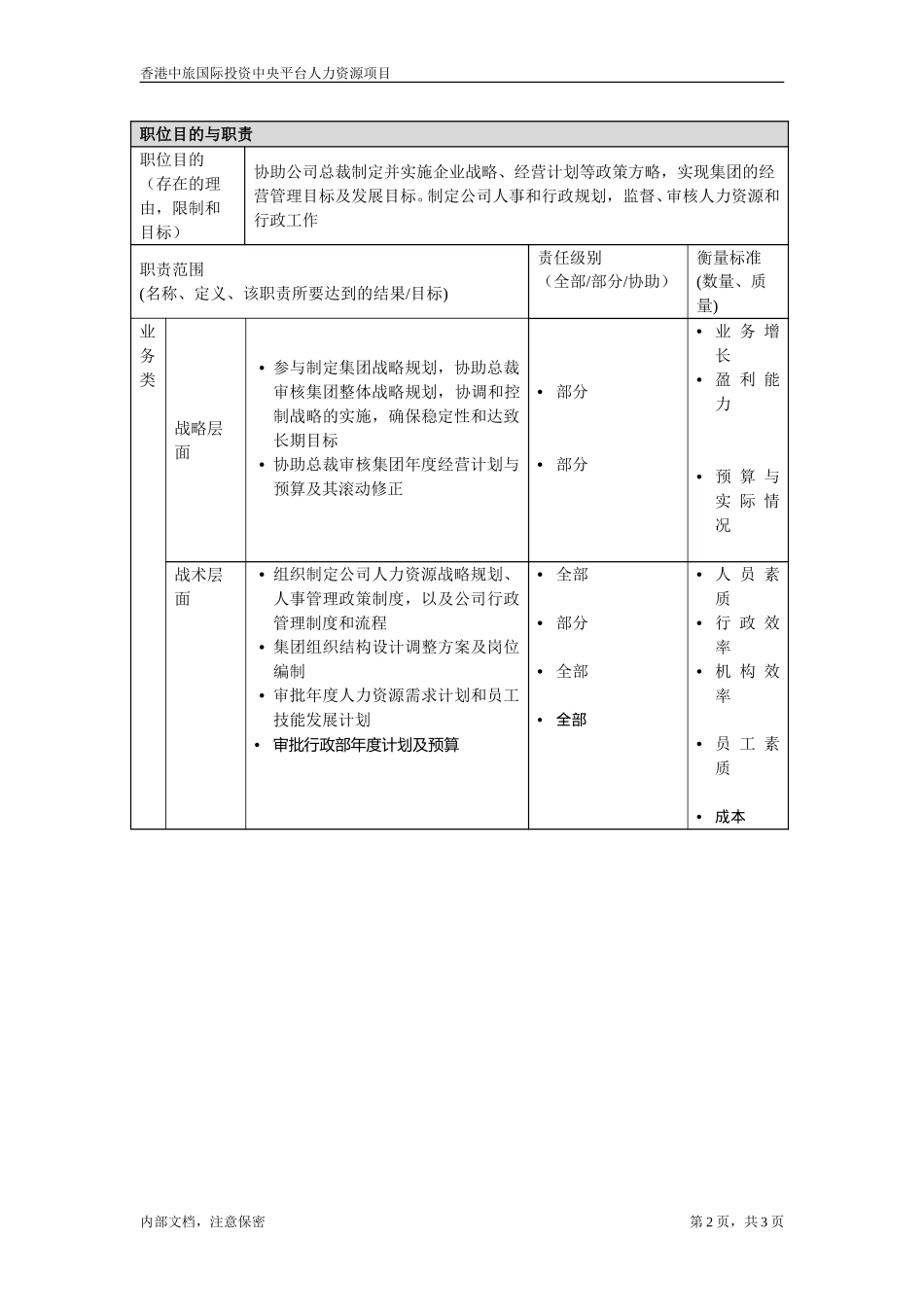 职位描述-人事行政总监.doc_第2页