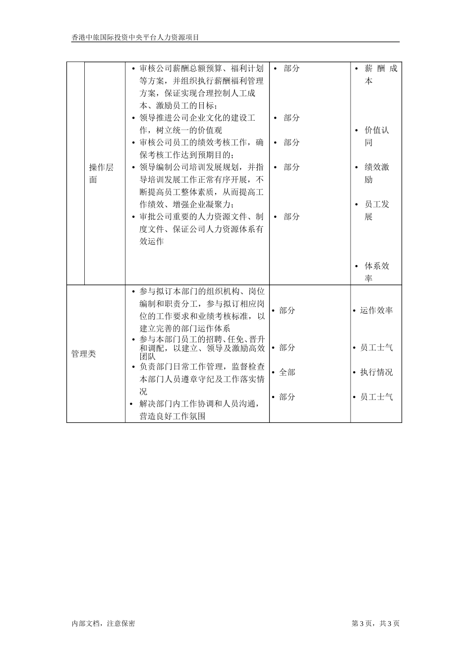 职位描述-人事行政总监.doc_第3页